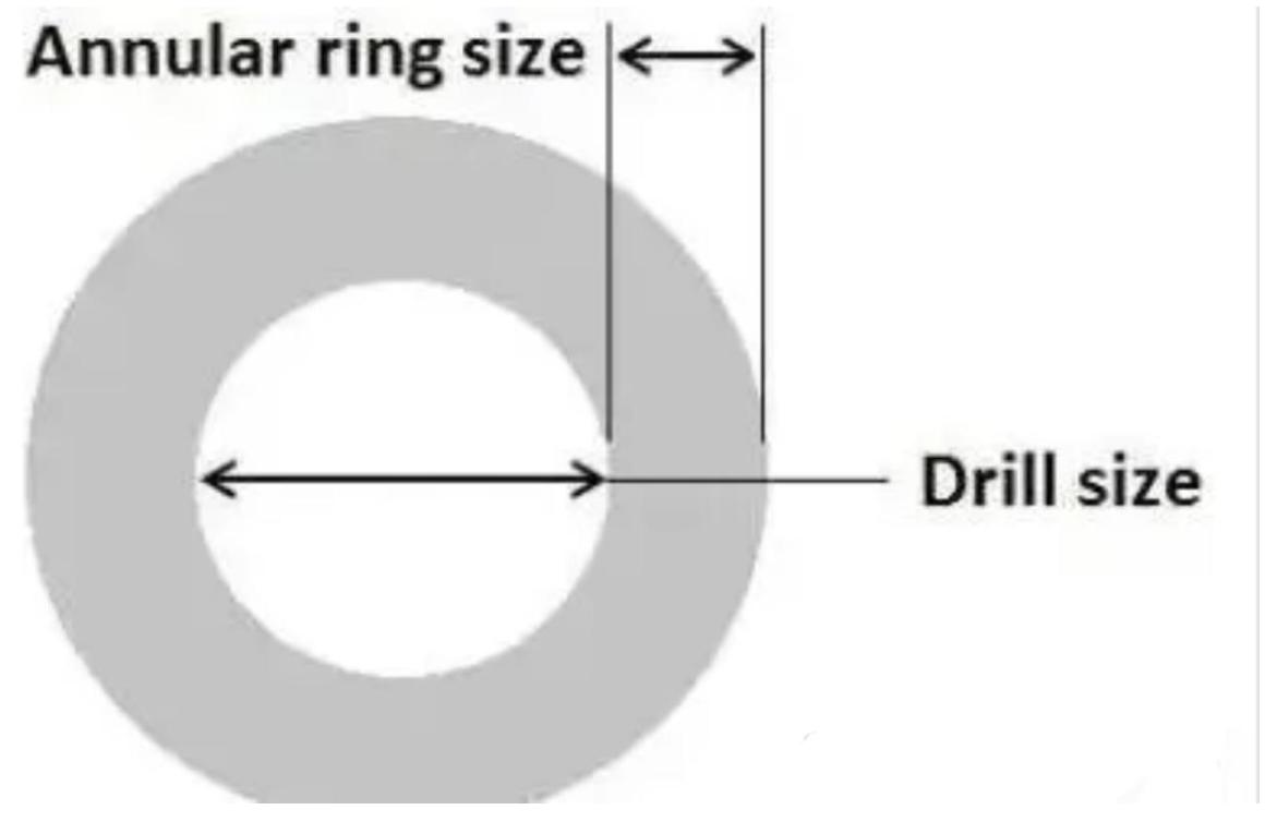 Latest company blogs about Unveiling the Mystery of PCB 